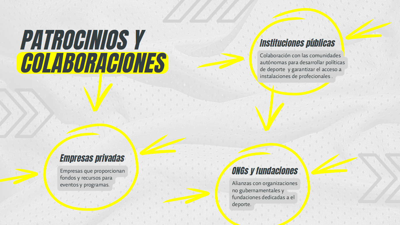Patrocinios